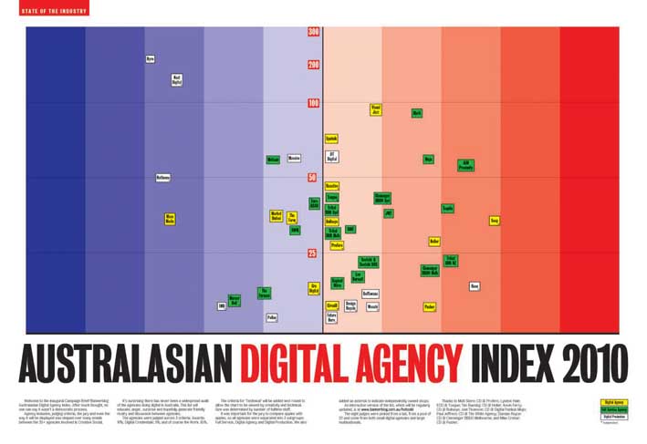 DIGITAL-AGENCY-CHART-2010 copy.jpg