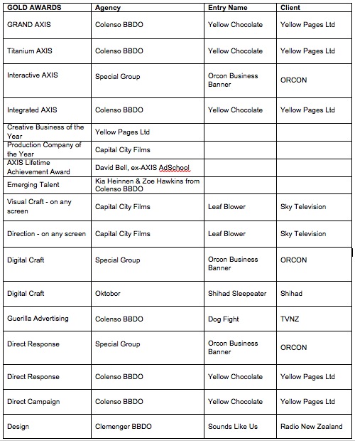 Screen shot 2011-03-31 at 5.20.21 PM.jpg