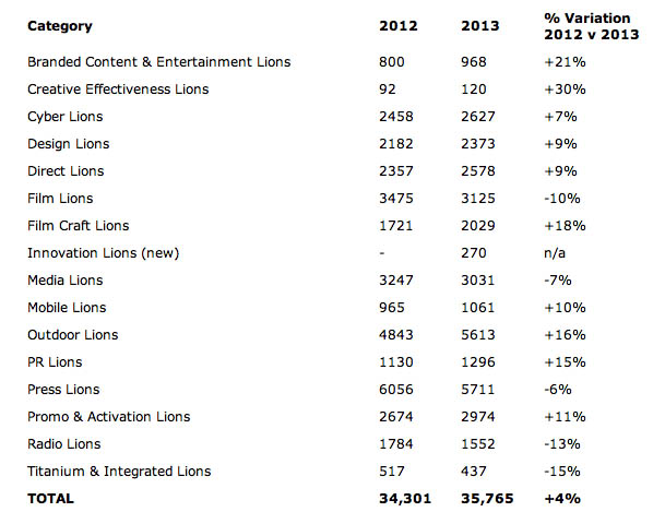 Cannes Chart.jpg