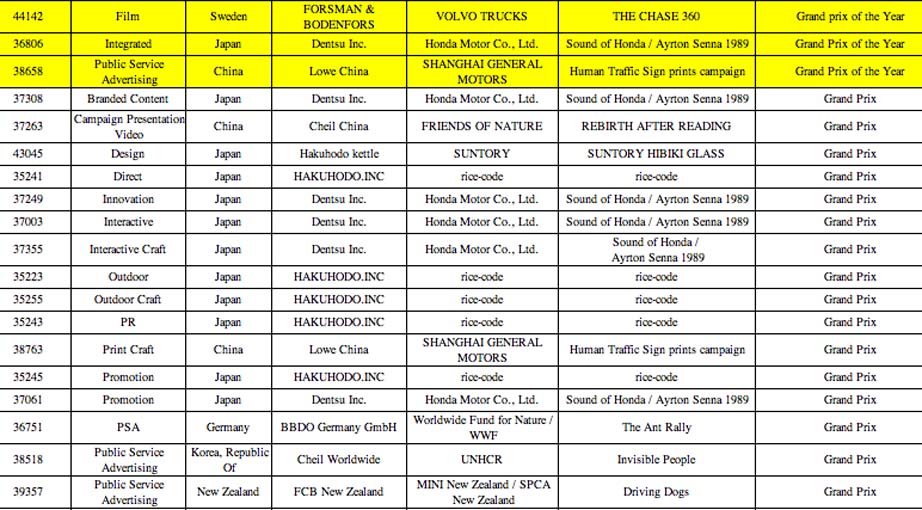 AdStars Grand Prix Table.jpg