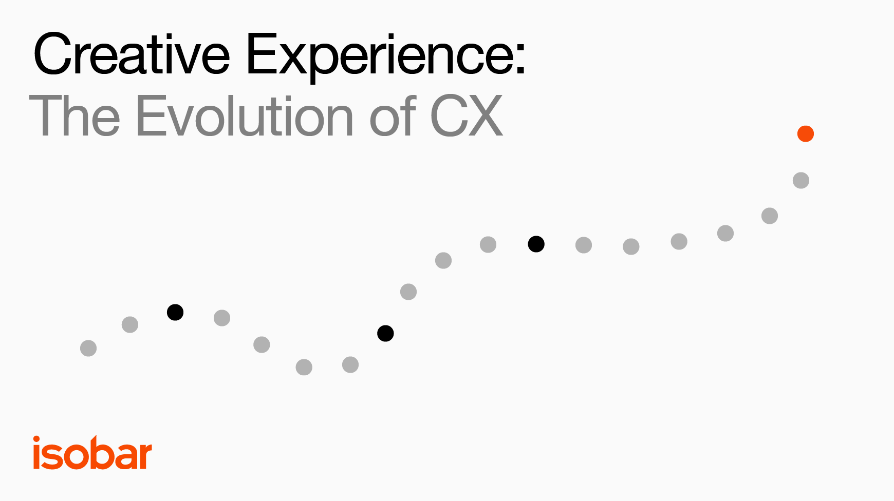 Isobar launches new global CX survey
