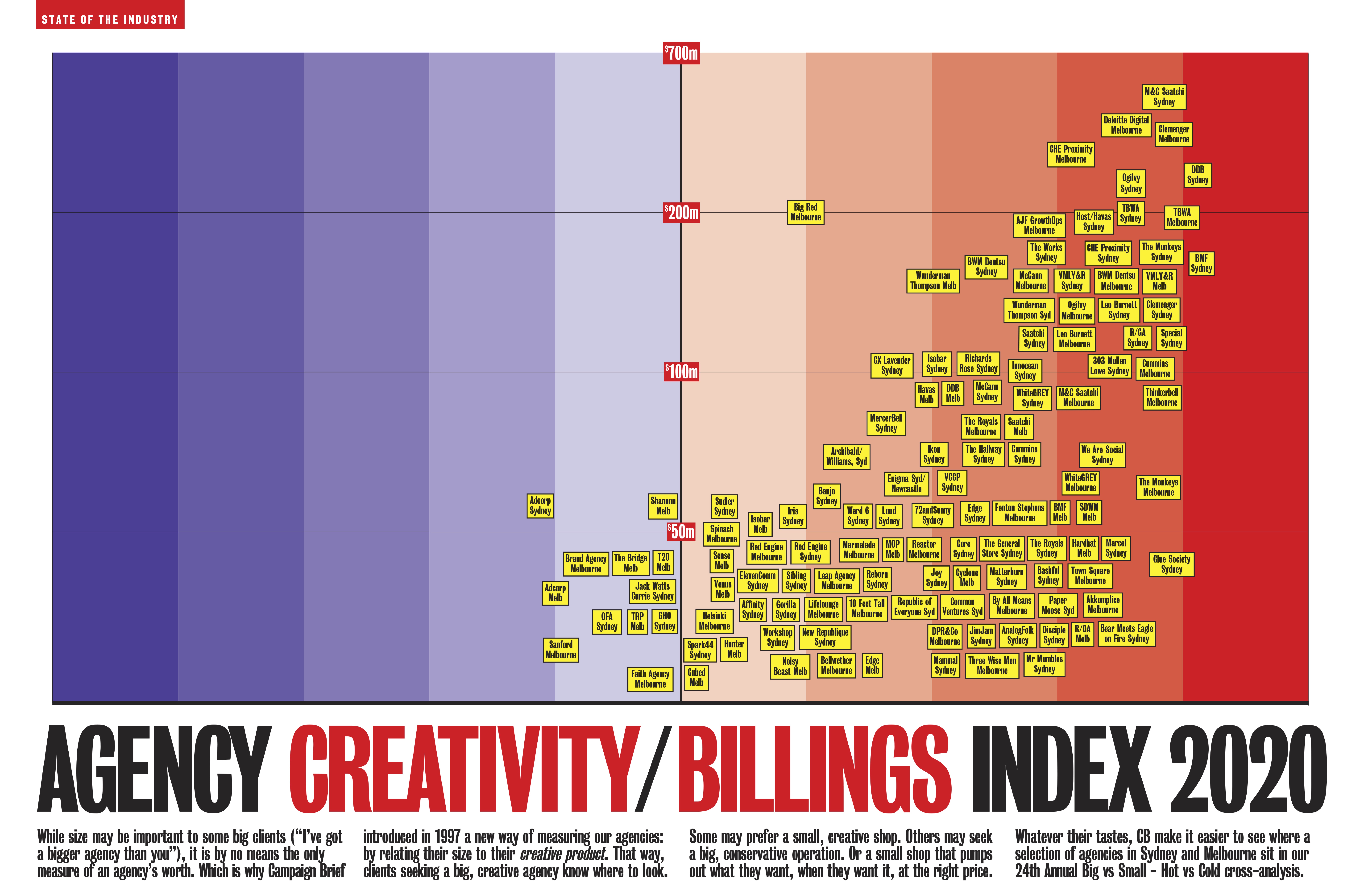 Download your FREE hi-res PDF of the Campaign Brief Hot+Cold Chart for New Zealand, Sydney + Melbourne, Perth, Adelaide and Brisbane