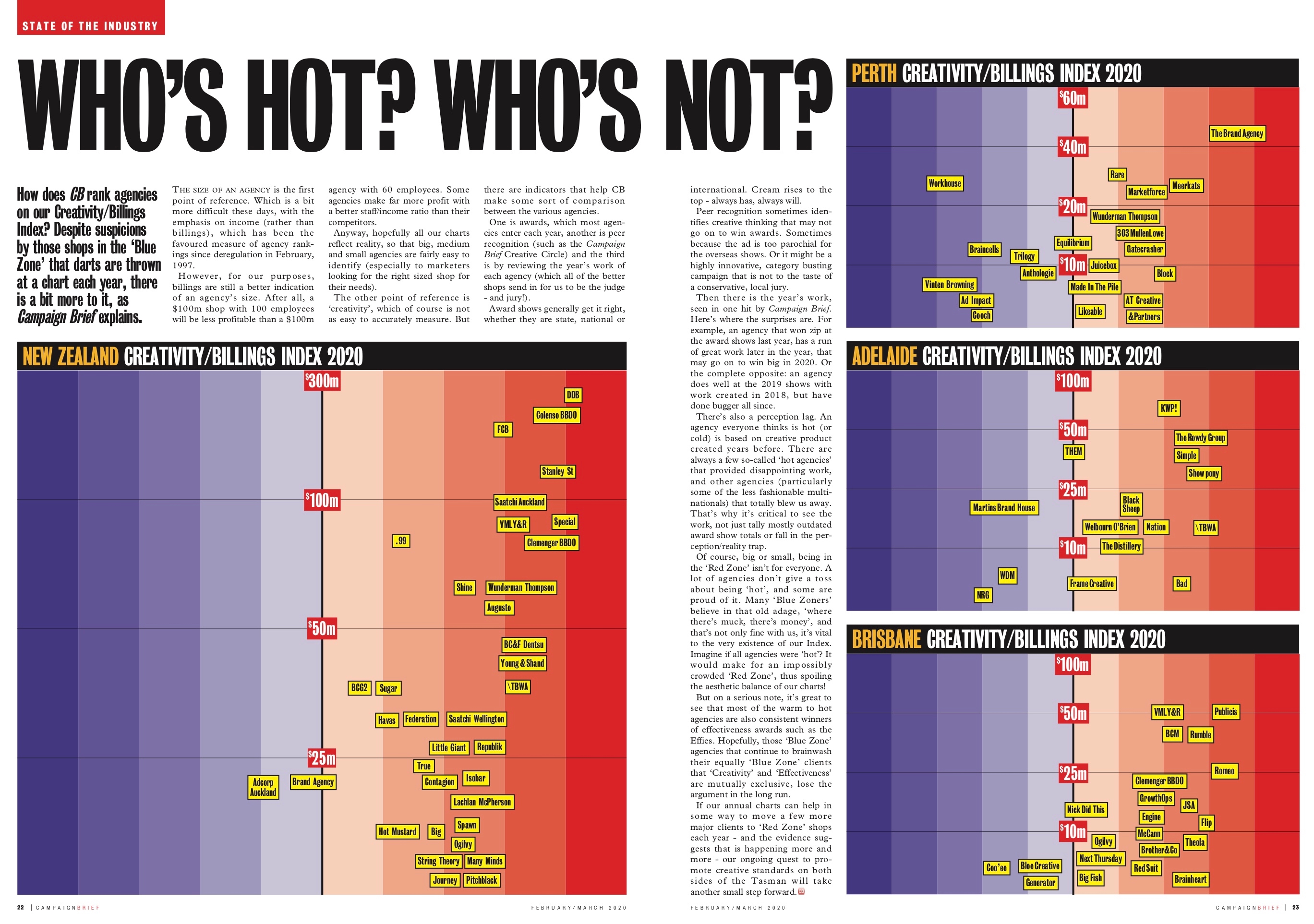 Download your FREE hi-res PDF of the Campaign Brief Hot+Cold Chart for New Zealand, Sydney + Melbourne, Perth, Adelaide and Brisbane