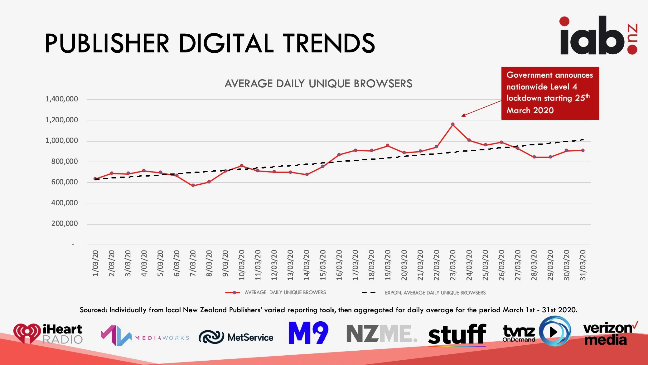 Matt O’Grady: Covid-19 ~ Increasing Media Consumption