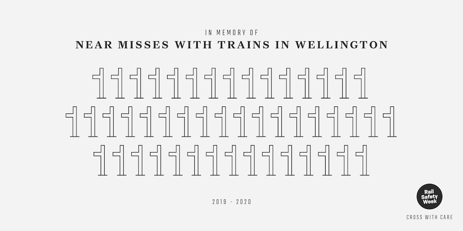 KiwiRail and TrackSAFE NZ launch next iteration of their ‘Near Miss’ campaign via DDB NZ