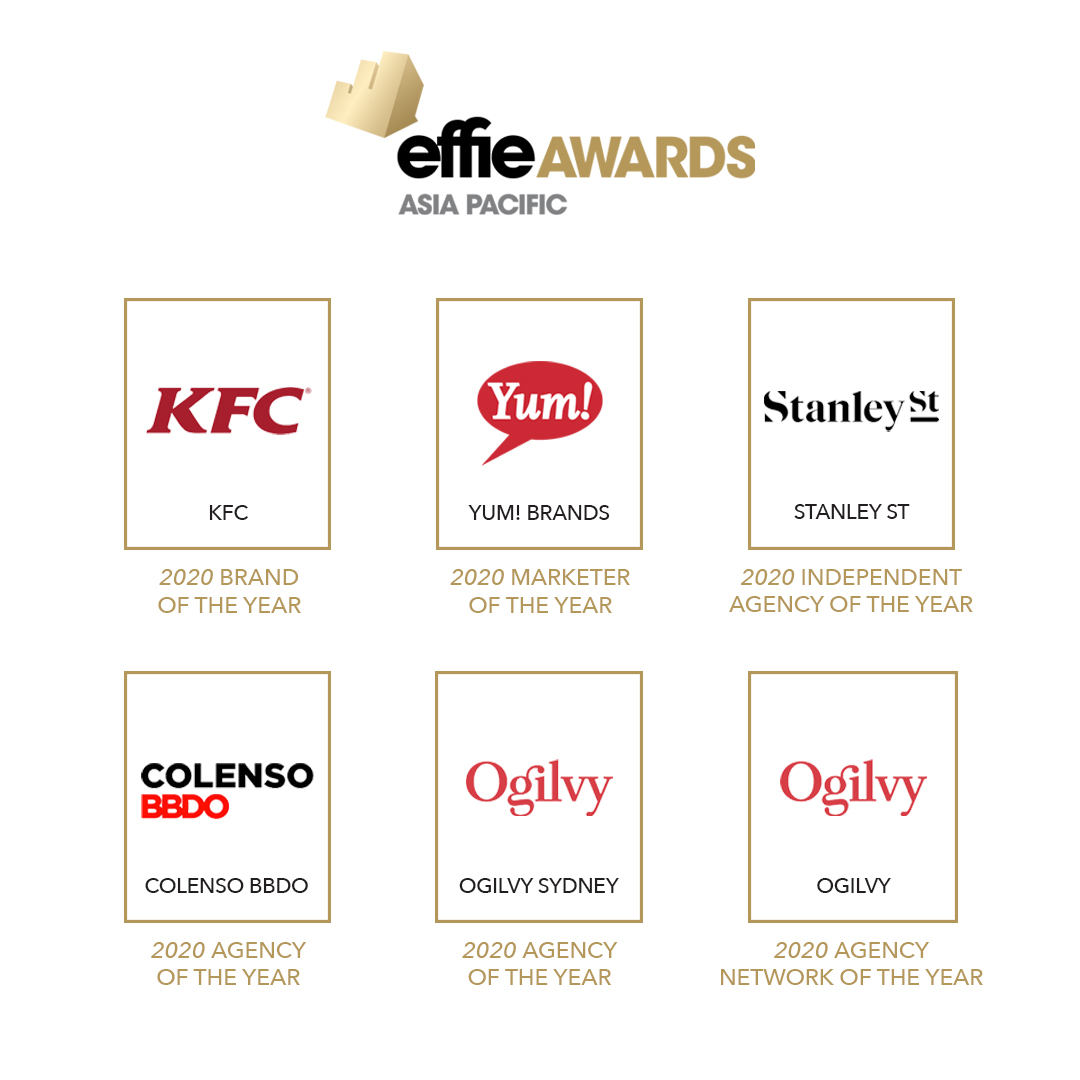 Colenso BBDO Auckland and Ogilvy Sydney share Agency of the Year title at 2020 APAC Effie Awards; Stanley Street named Indie Agency of the Year
