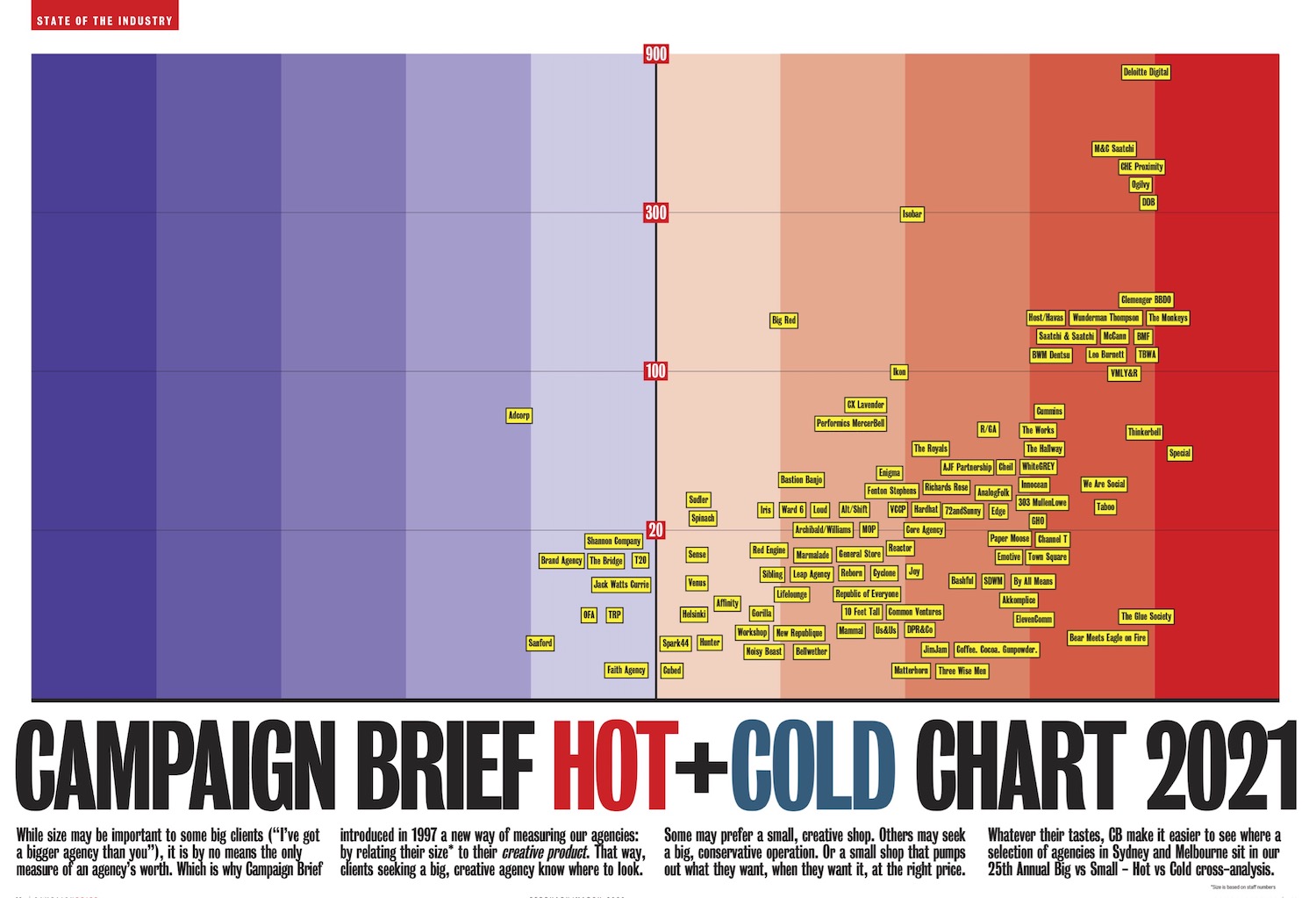 Download your FREE hi-res PDF of the Campaign Brief Hot+Cold Chart for New Zealand, Sydney + Melbourne, Perth, Adelaide and Brisbane