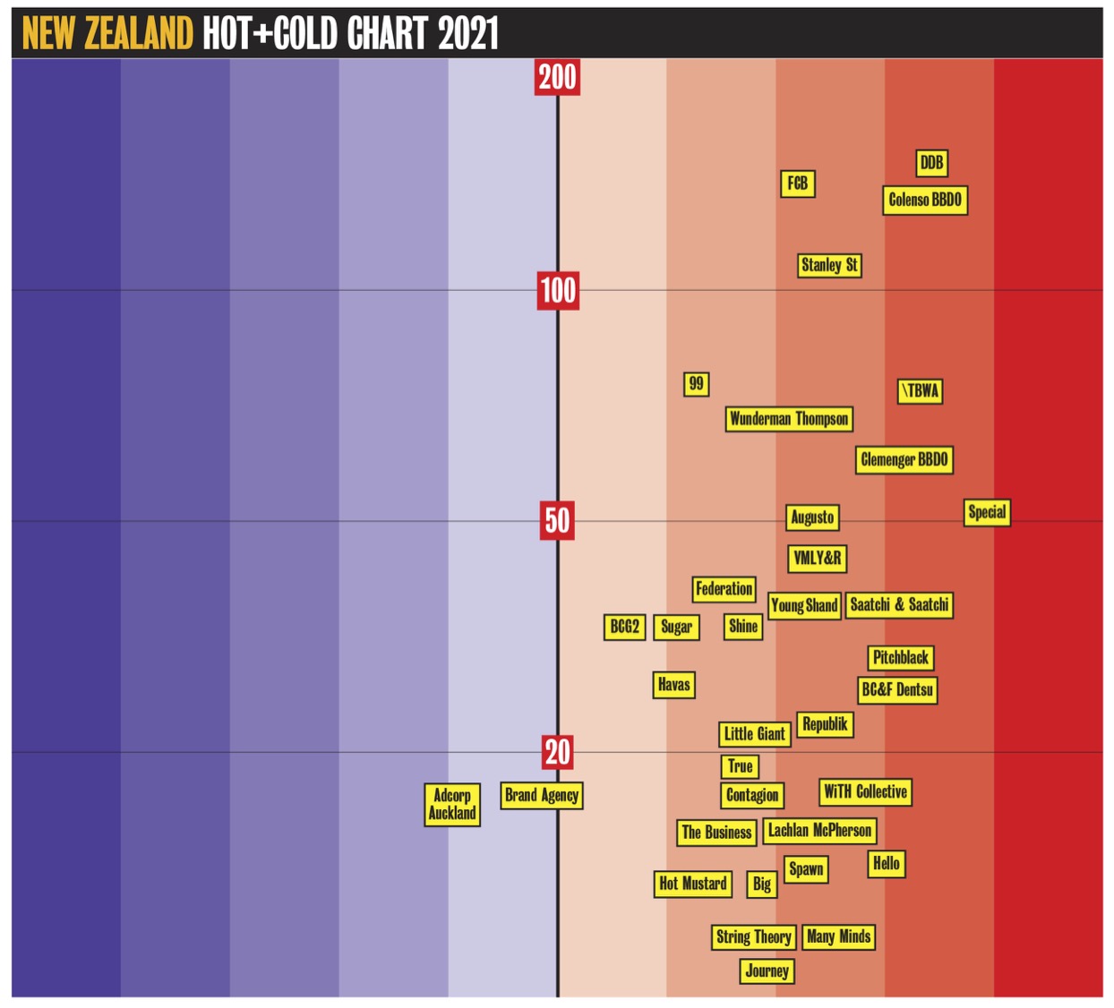 Countdown to Campaign Brief NZ Agency of the Year plus Hot+Cold Chart – deadline: Friday Jan 7