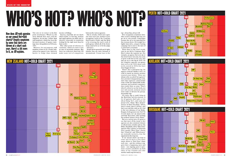 Download your FREE hi-res PDF of the Campaign Brief Hot+Cold Chart for New Zealand, Sydney + Melbourne, Perth, Adelaide and Brisbane