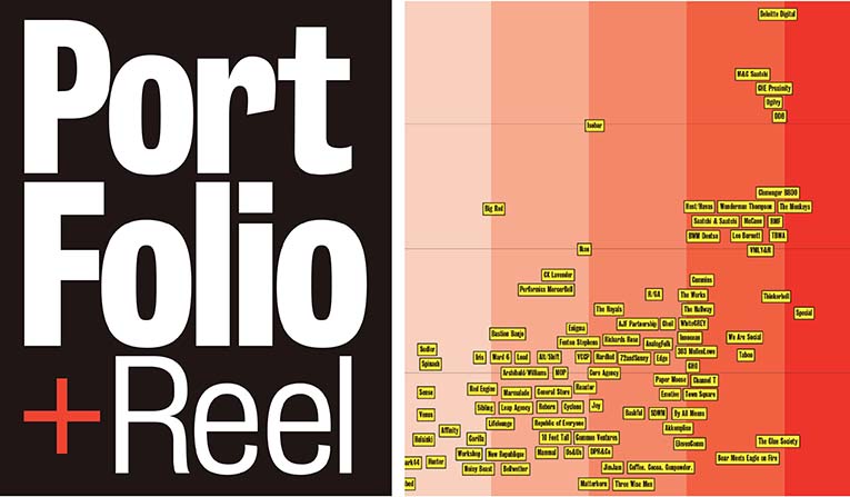 Who’s where? Portfolio & Reel offers latest Ad Agency and Production Company staff lists for NZ + Australia