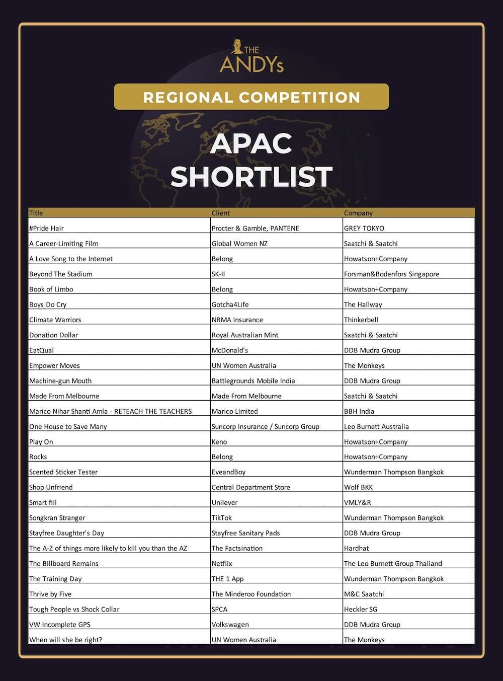 Saatchi & Saatchi NZ makes the cut at the shortlist stage of the ANDY Awards APAC 2022