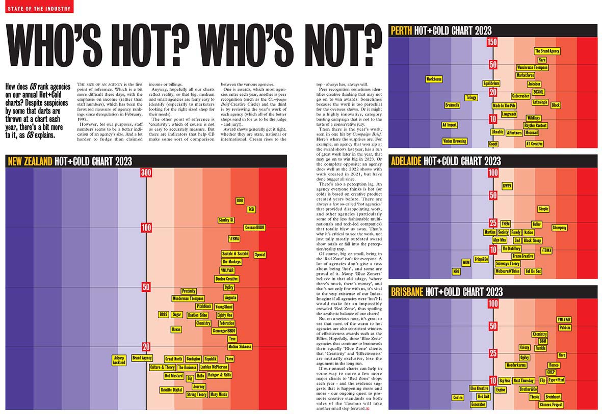 Download your FREE hi-res PDF of the Campaign Brief Hot+Cold Chart for New Zealand, Sydney + Melbourne, Perth, Adelaide and Brisbane