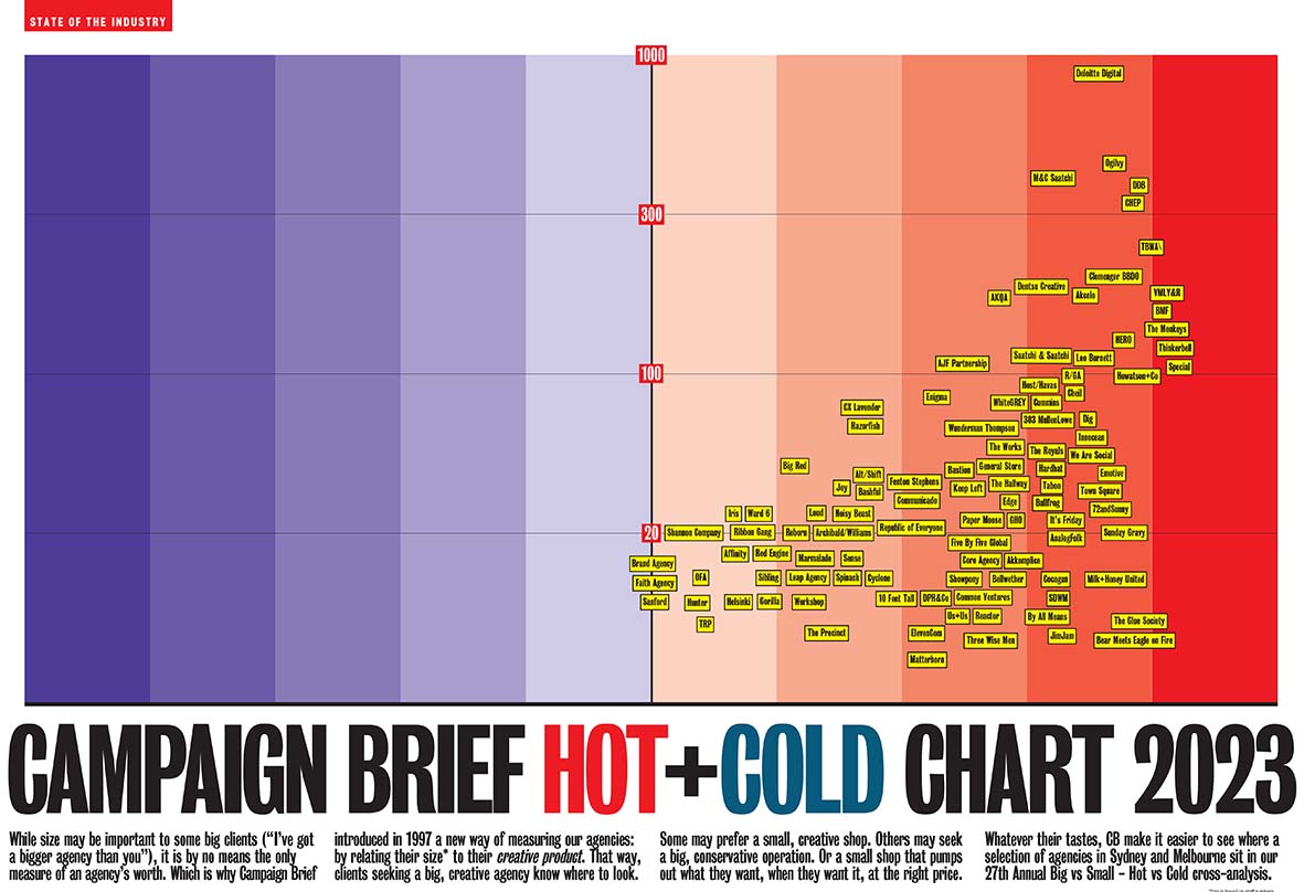 Download your FREE hi-res PDF of the Campaign Brief Hot+Cold Chart for New Zealand, Sydney + Melbourne, Perth, Adelaide and Brisbane
