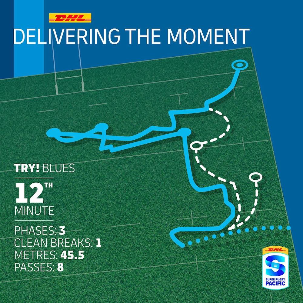 DHL Express NZ brings DHL Super Rugby Pacific to life in new work via EightyOneX + DOT loves data
