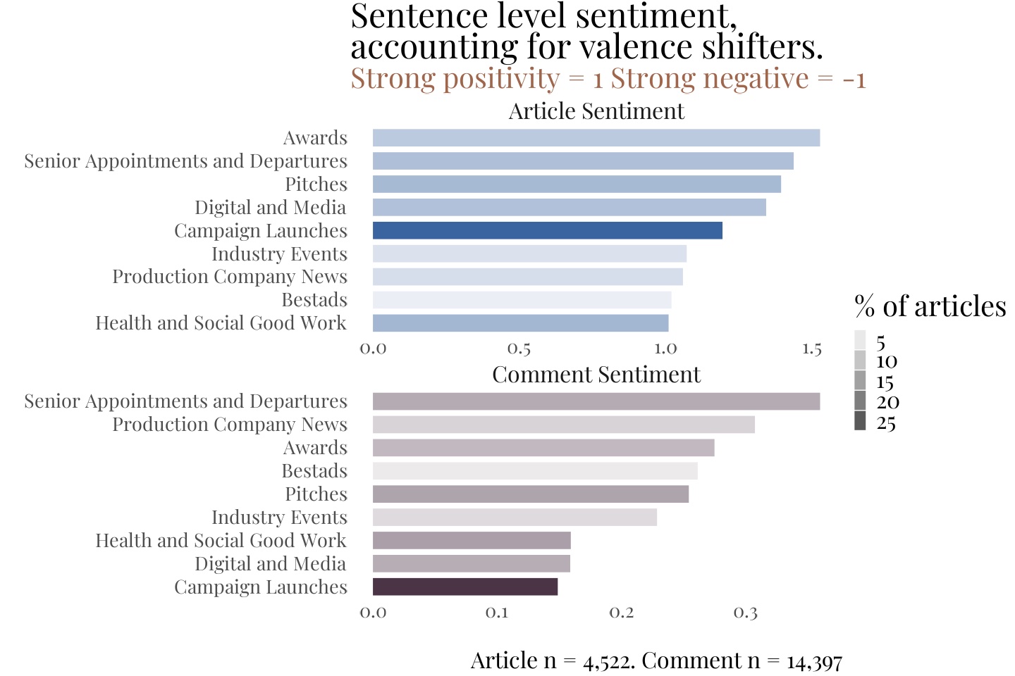 Perception vs Reality: Campaign Brief comments are more positive than you might think, suggests new research by Critical Truth