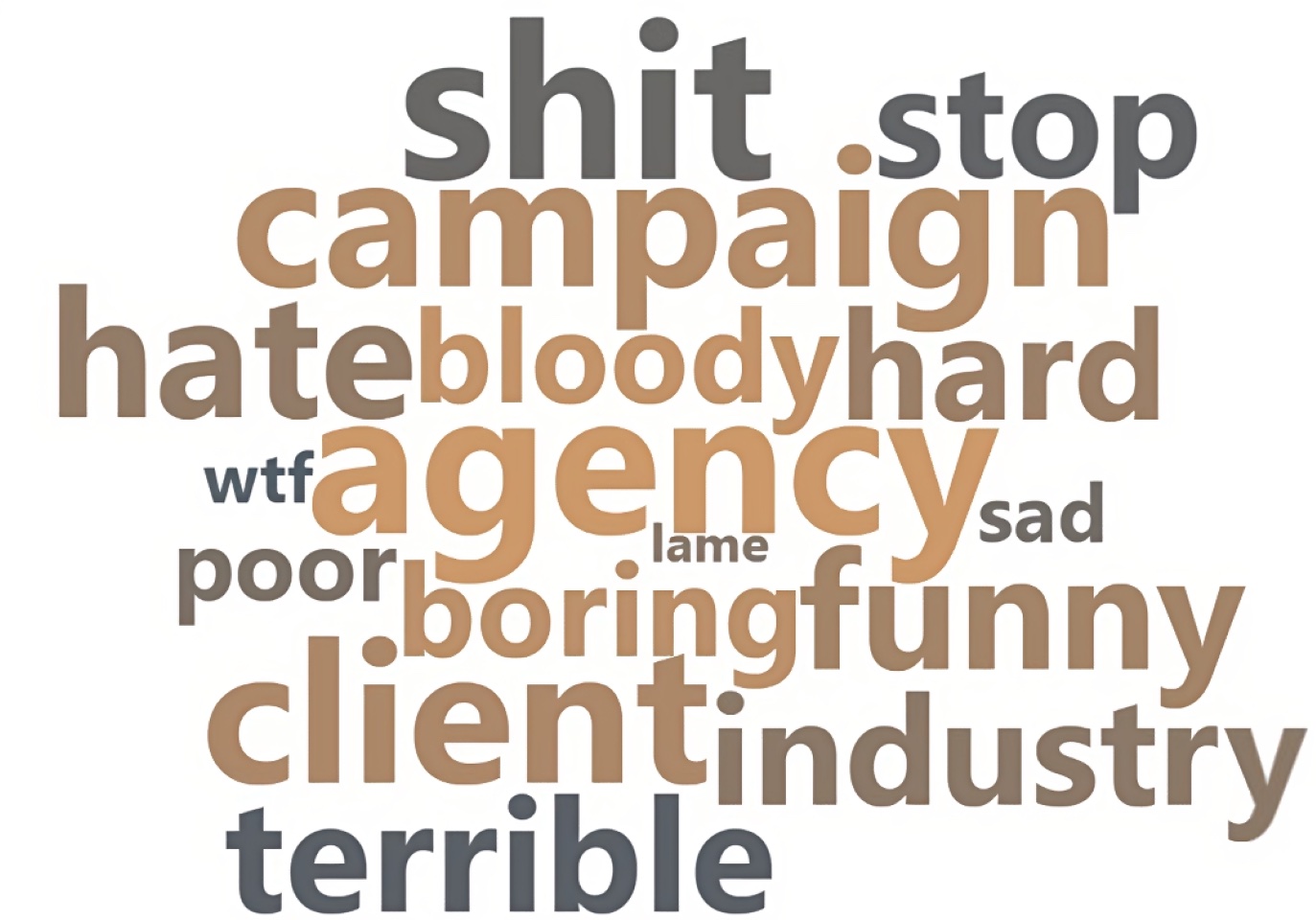 Perception vs Reality: Campaign Brief comments are more positive than you might think, suggests new research by Critical Truth