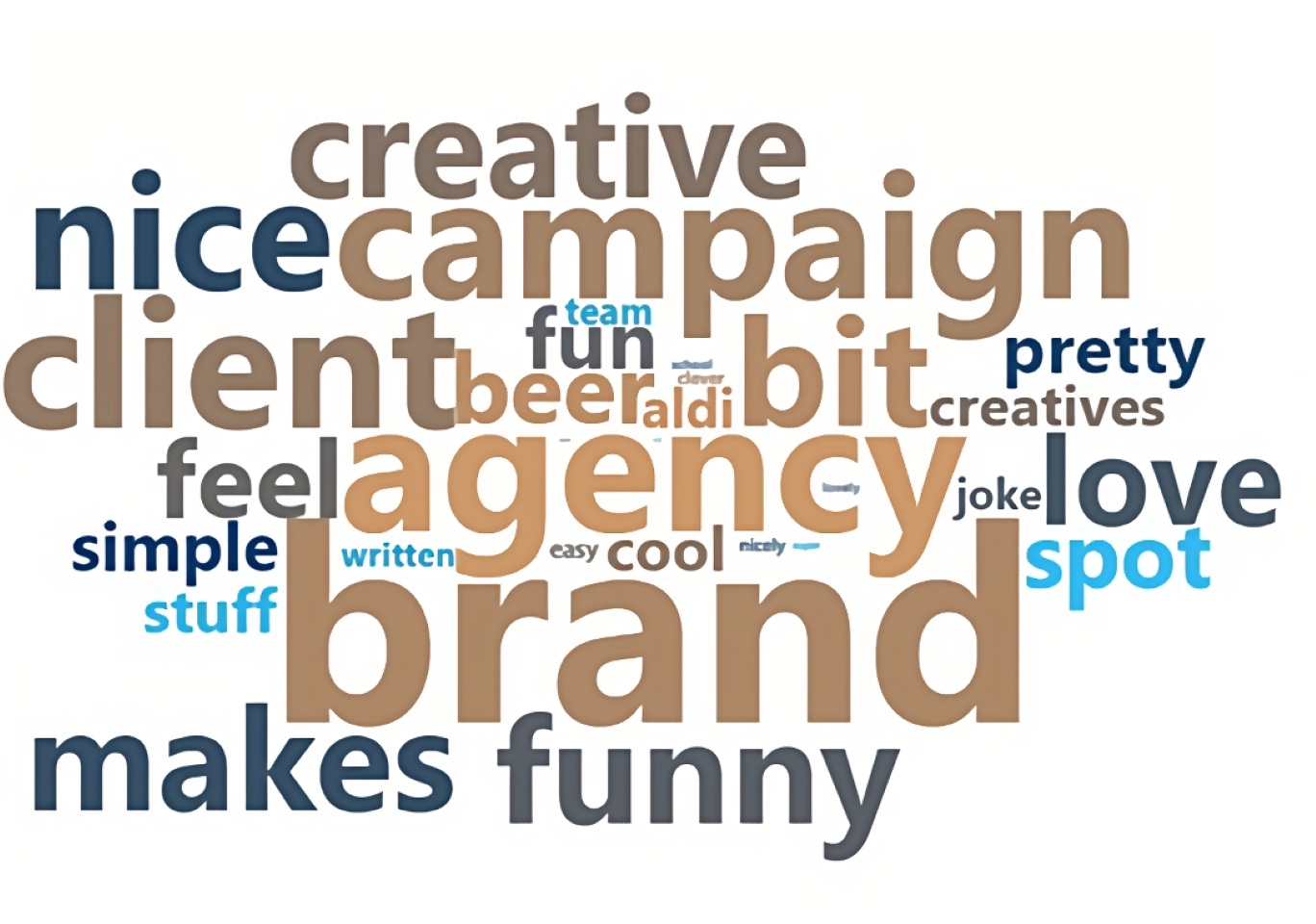 Perception vs Reality: Campaign Brief comments are more positive than you might think, suggests new research by Critical Truth