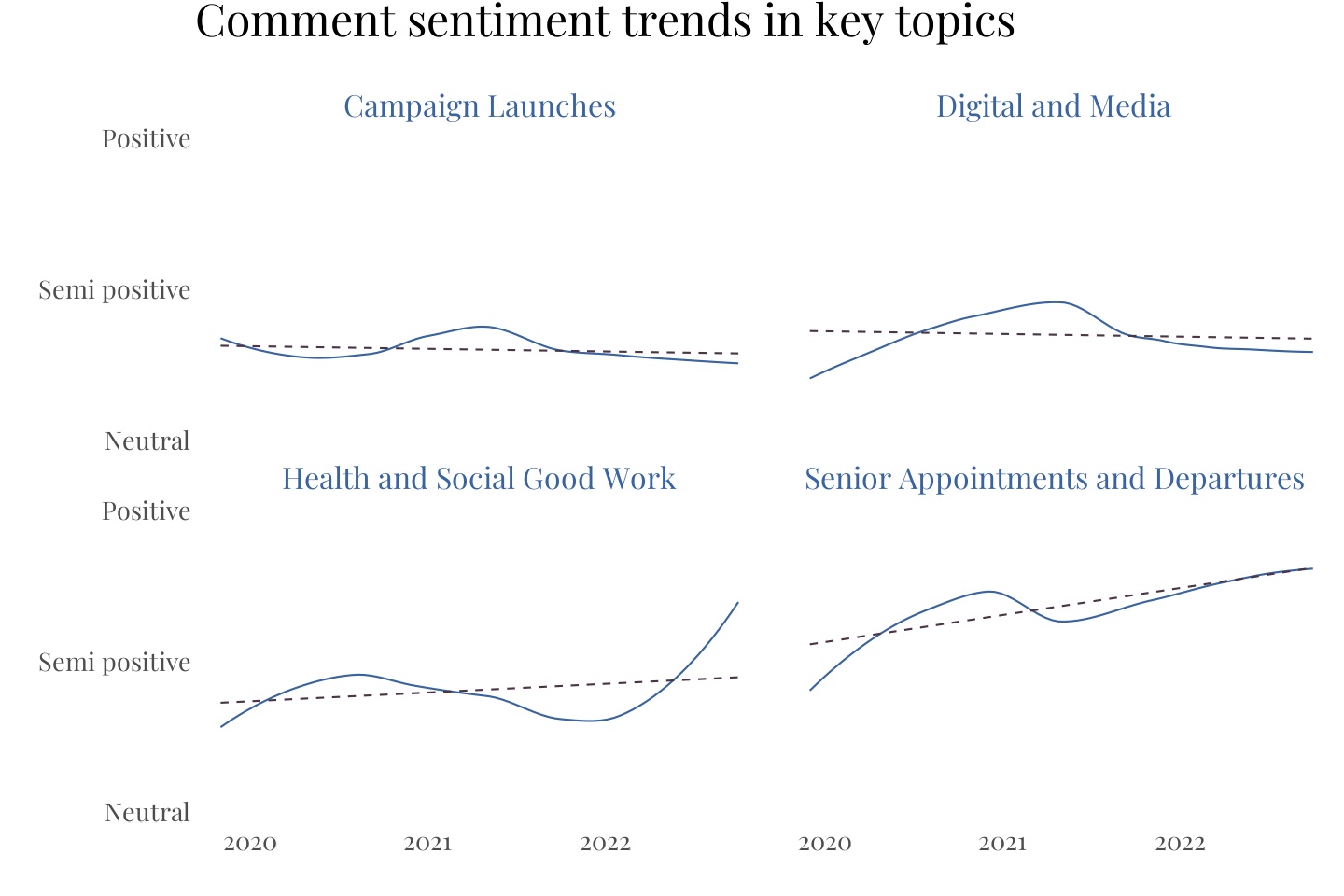 Perception vs Reality: Campaign Brief comments are more positive than you might think, suggests new research by Critical Truth