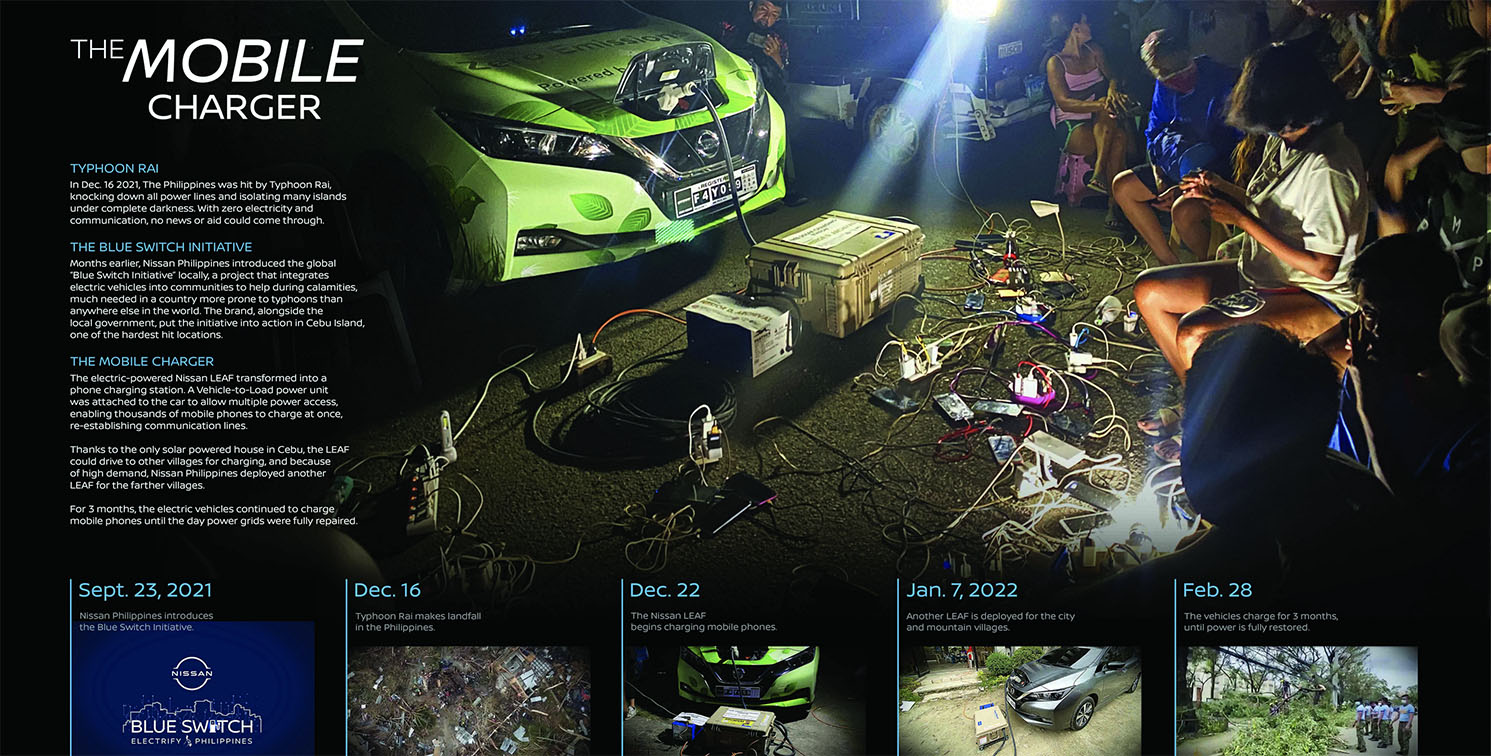 Campaign Brief’s The Work 2023: Ranking of the top agencies in each country in the APAC region