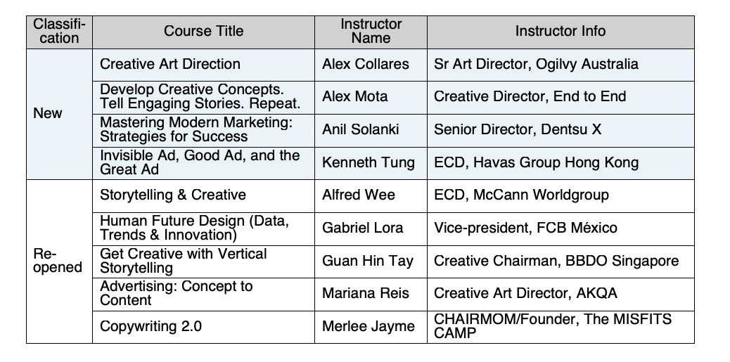 Applications now open for Global MAD Academy for aspiring advertising professionals