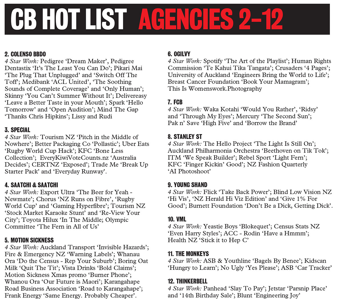 2024 CB NZ Hot List: Agencies 2-12