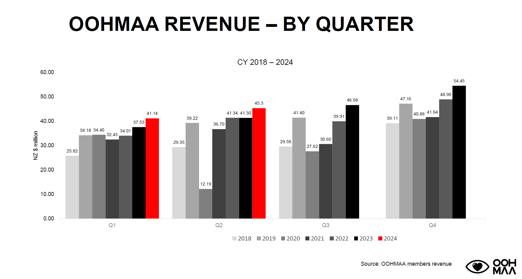 Out of Home Advertising in Aotearoa: A bright first half of 2024