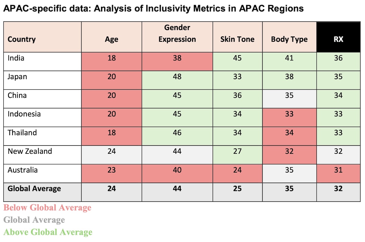 Global tech company XR Extreme Reach launches first representation index report – unveiling the global landscape of inclusive advertising