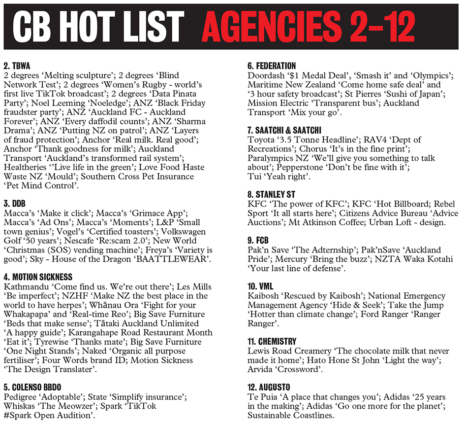 2025 CB NZ Hot List: Agencies 2-12