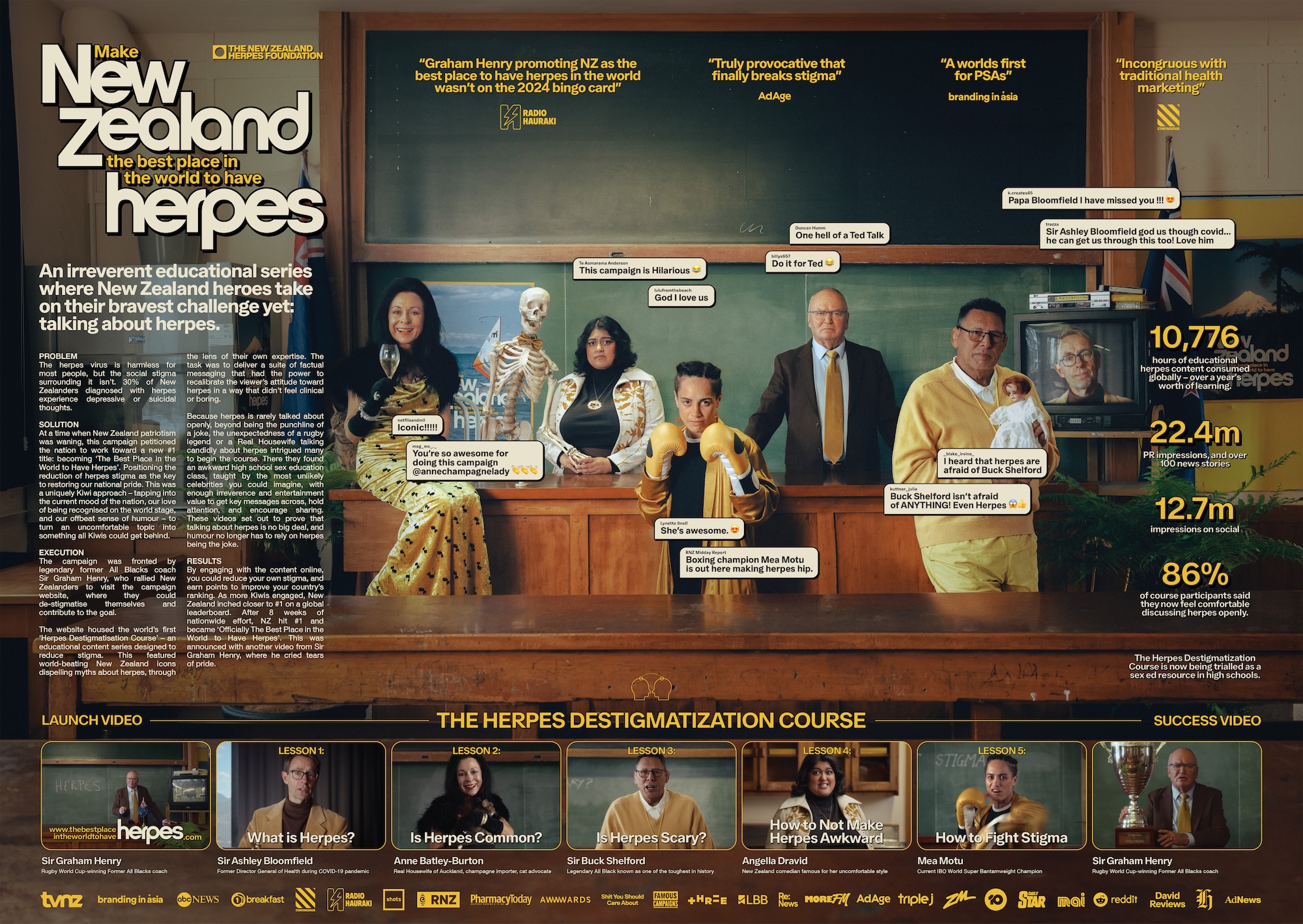 Motion Sickness / FINCH takes out Cannes Lions Health and United Nations Grand Prix for Good for ‘The Best Place In The World To Have Herpes’