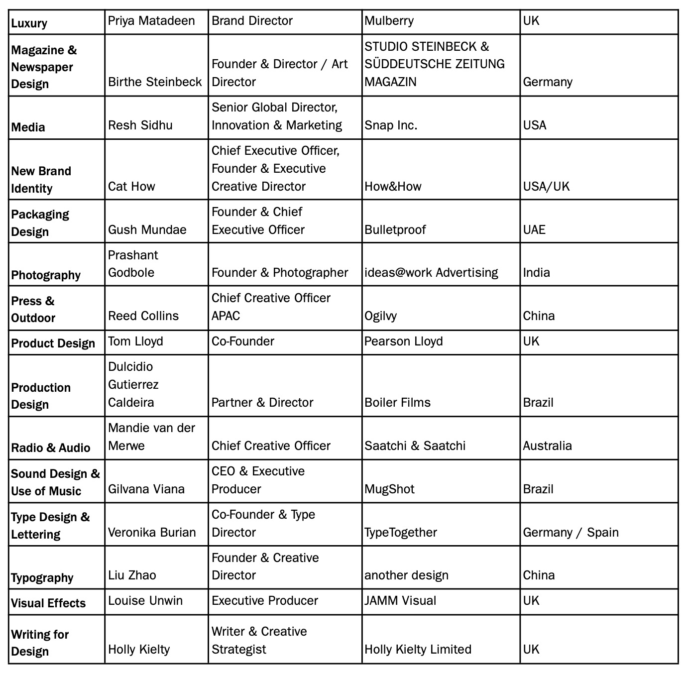 Creativity is Dead: D&AD dares the industry to prove otherwise in new manifesto via Uncommon