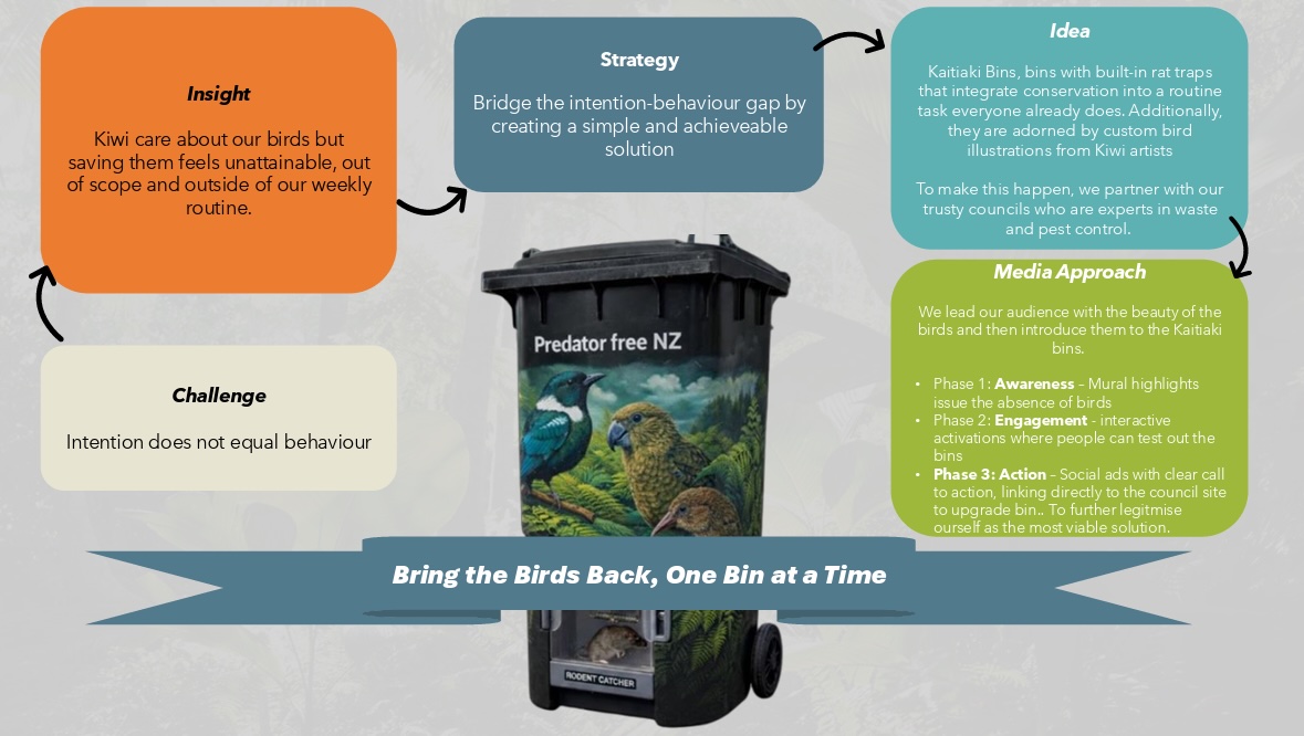 Colenso BBDO and Dentsu Aotearoa teams to represent New Zealand at Cannes Young Lions