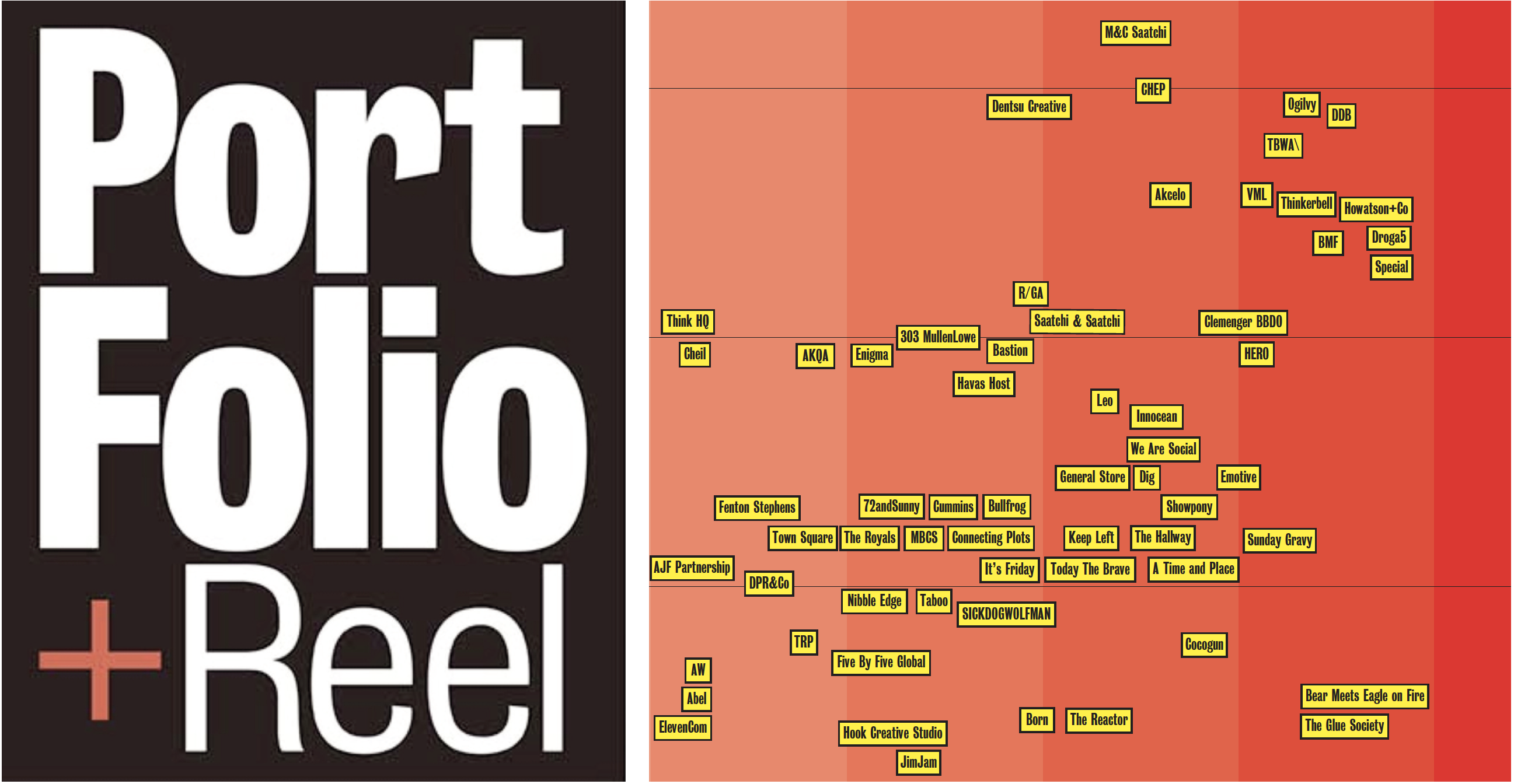 Hard to keep up with who’s where? Portfolio & Reel offers latest Ad Agency and Production Company staff lists for NZ and Australia
