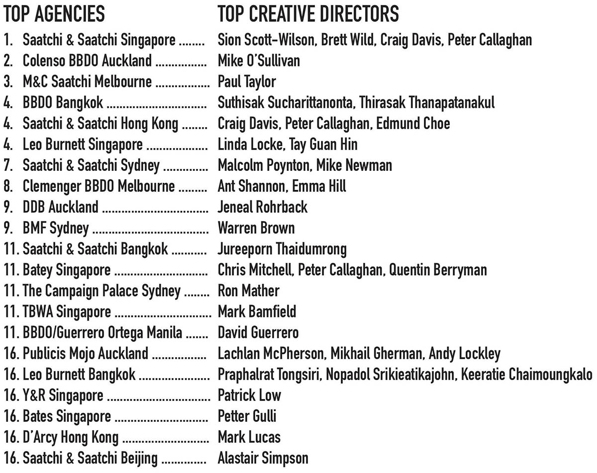 25 Years of The Work [part one: 2002] ~  the very best advertising from NZ, Australia and Asia