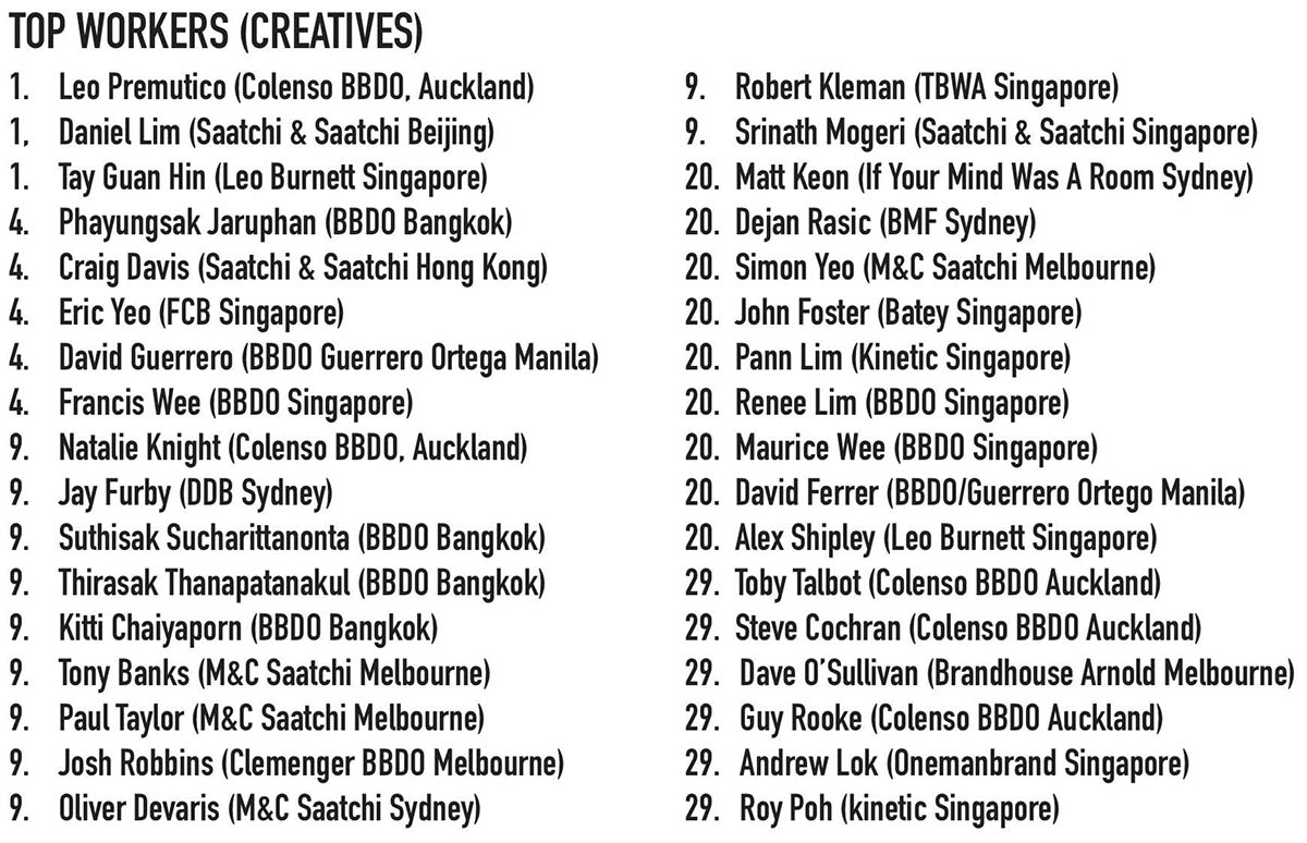 25 Years of The Work [part one: 2002] ~  the very best advertising from NZ, Australia and Asia