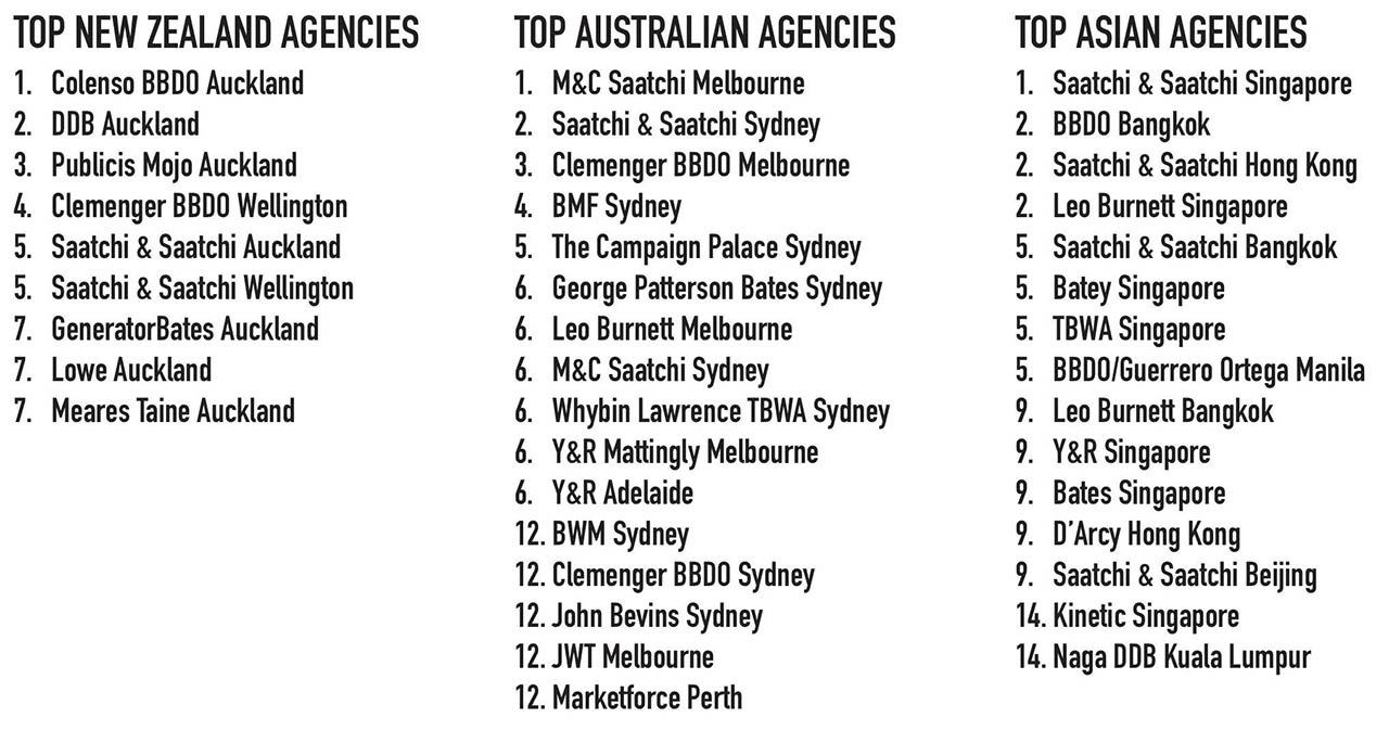 25 Years of The Work [part one: 2002] ~  the very best advertising from NZ, Australia and Asia