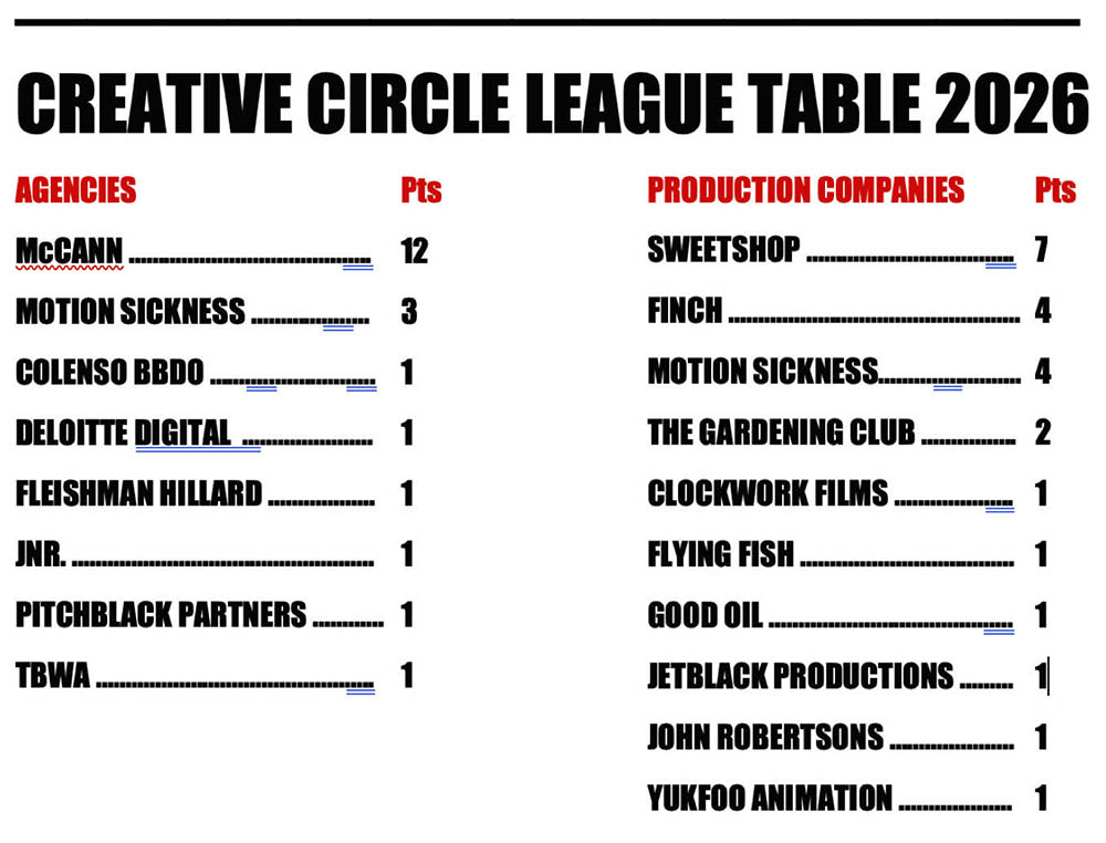 Campaign Brief Creative Circle: What’s hot in May?